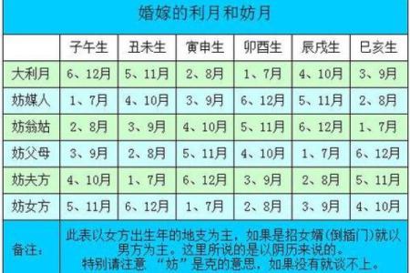 生辰八字算吉日