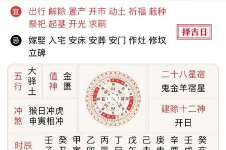 黄历建除十二神怎样分吉凶