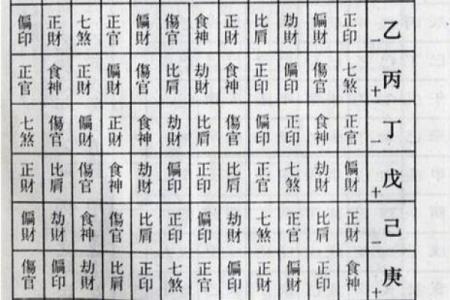 八字命学