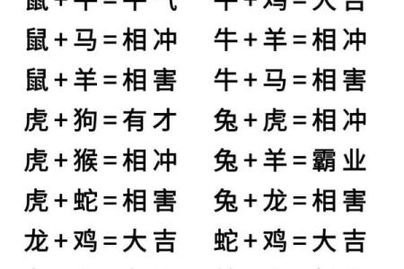 十二生肖配对表 属相配对