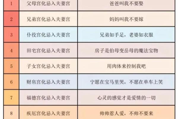 《紫微斗数》：最擅长白手起家是哪几个主星？