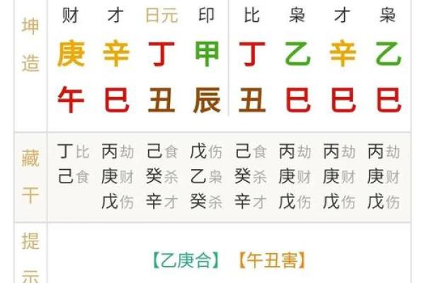 八字财多学历一定低吗真的假的