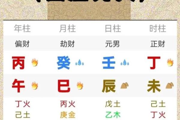 八字财多学历一定低吗真的假的