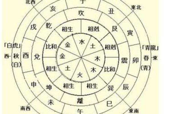 台湾算命网,台湾版八字算命