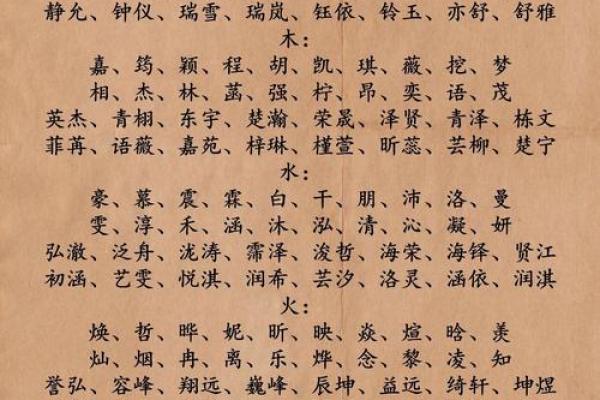 八字属金的字有哪些,八字带金的名字