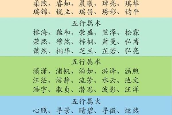 八字属金的字有哪些,八字带金的名字