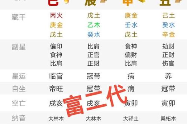 通过生辰八字起卦，了解你的命运和运势！