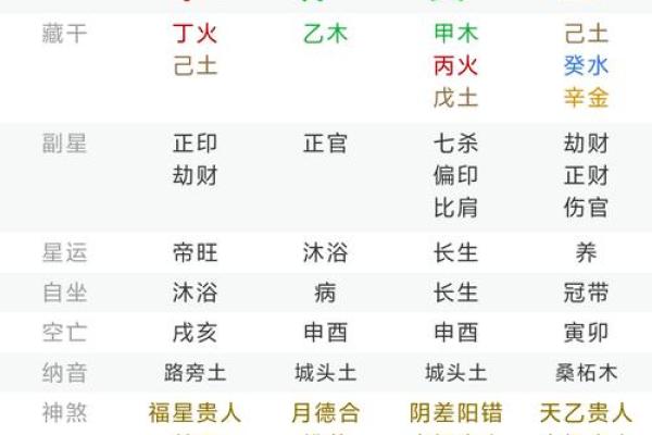 通过生辰八字起卦，了解你的命运和运势！