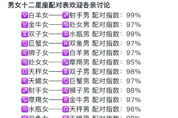 男女之间谈恋爱需要看星座吗