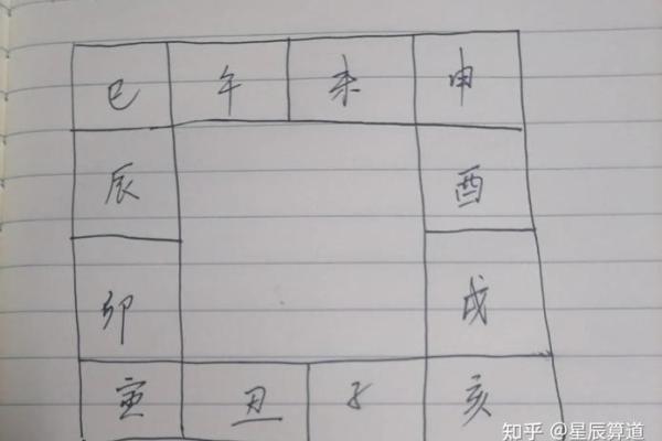 紫薇斗数宫不好