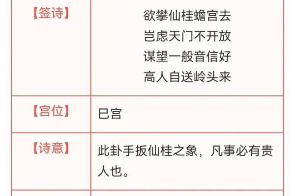观音灵签4签解签求事