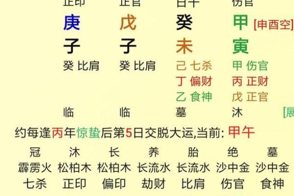 八字格局随大运变化吗
