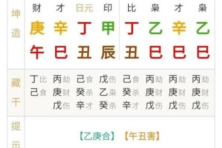 八字财多学历一定低吗真的假的