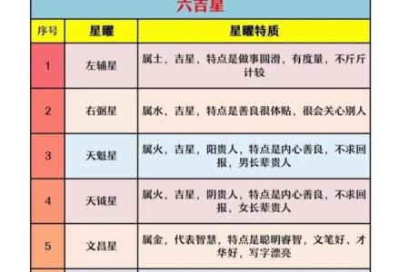 紫薇斗数流年桃花
