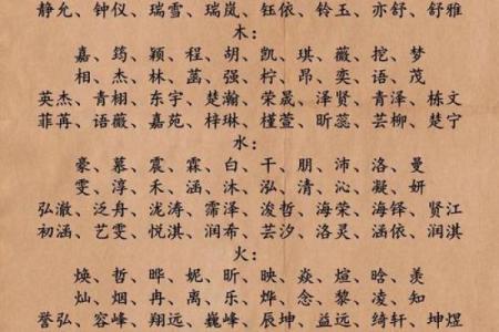 八字属金的字有哪些,八字带金的名字