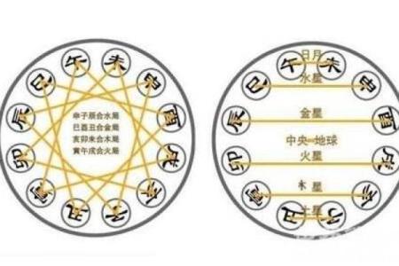紫微斗数地支三合局有什么用,地支三合局详解