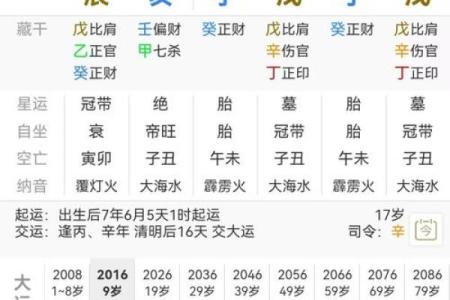 偏旺的八字命理特征是什么
