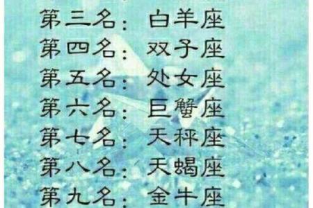 十二星座适合的名字是什么