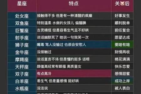 十二星座的性格就是脾气好吗