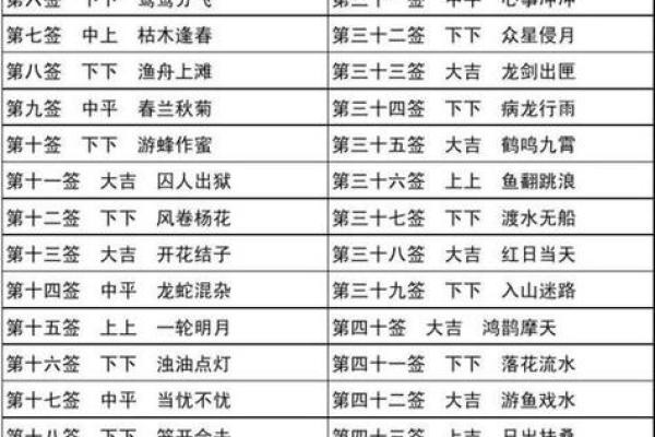 观音灵签九十一签为什么是中签