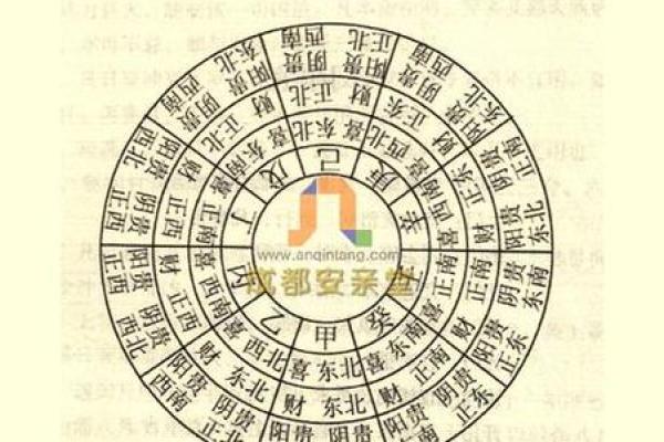 2015年今日财神方位查询表