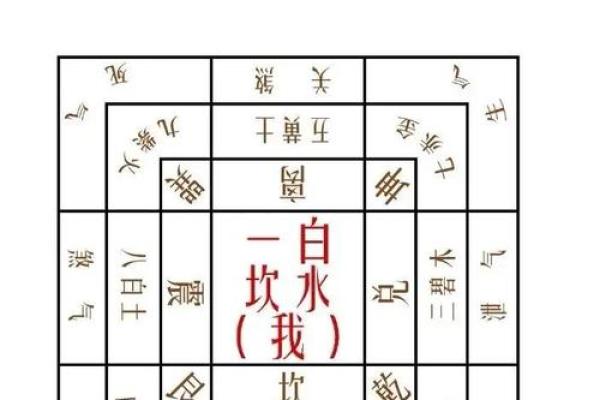坎宅的吉凶方位 坎宅方位的吉凶如何