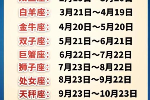 星座七月运势图表最新