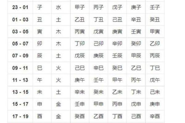 【八字算命】凶年必死？命运如何？