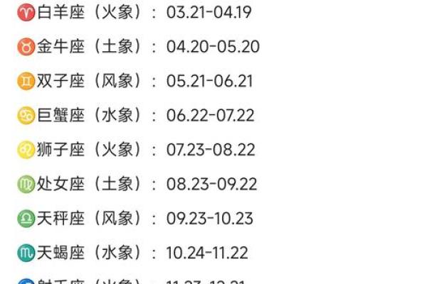 农历1980年2月19是哪个星座