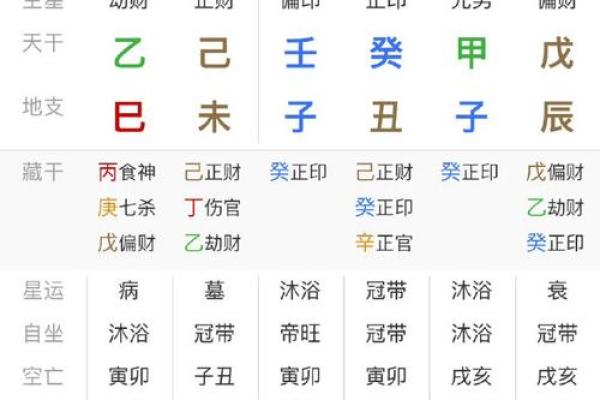 正财格的八字