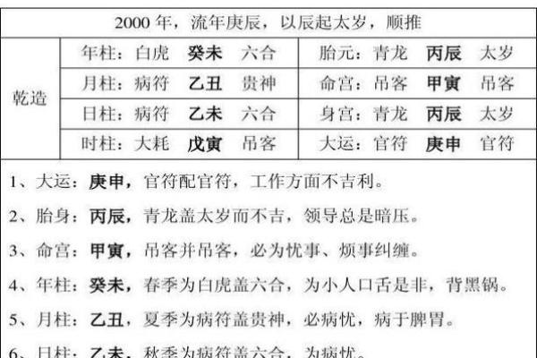 紫微斗数命宫身宫得分 紫微斗数命宫身宫查询表？