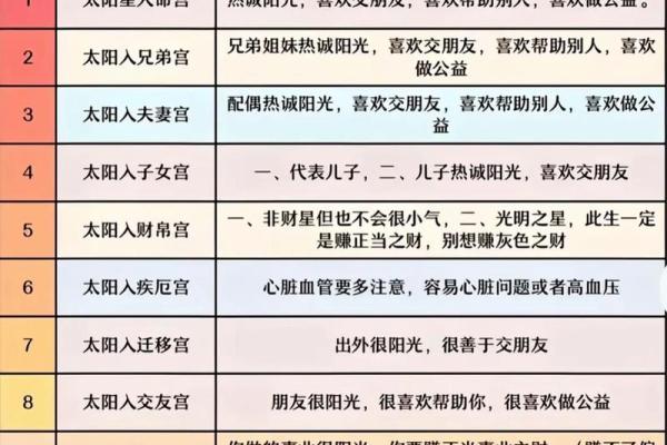紫微斗数命宫身宫得分 紫微斗数命宫身宫查询表？