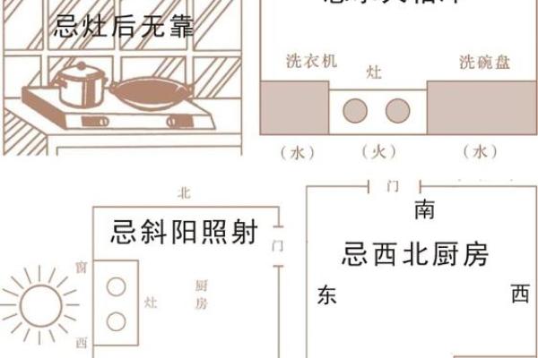 厨房朝向什么方位好