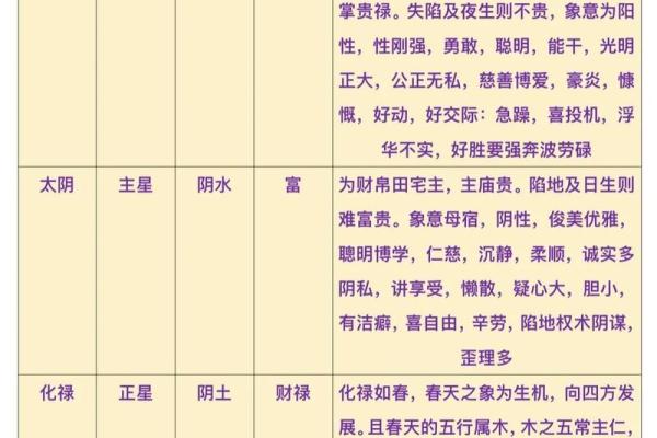 紫薇斗数星曜天空