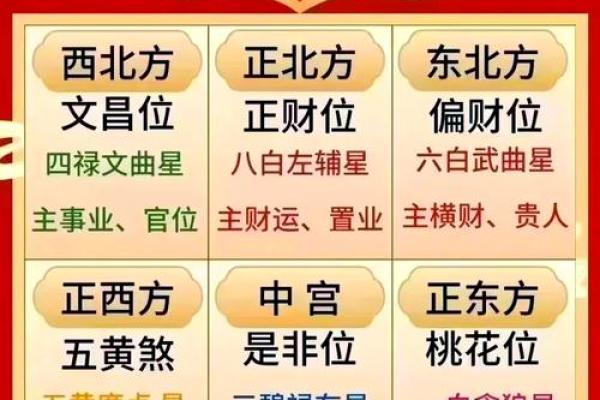 2024年最佳坐向 2024年方位建议