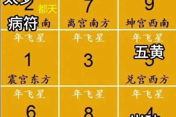 2024年最佳坐向 2024年方位建议