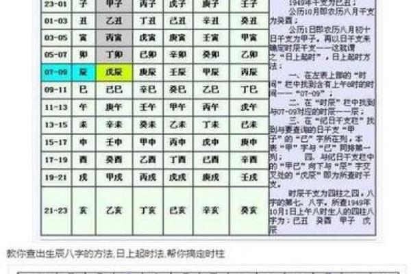 测字打分，详解数字跟您的姓名八字遁三合一！