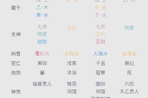 女命八字里有劫财