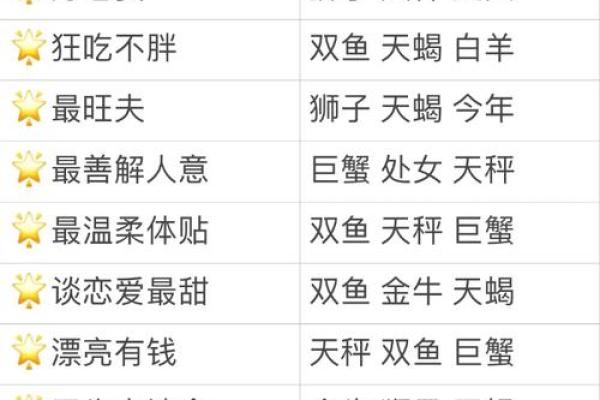 十二星座男会为哪个星座女拼命