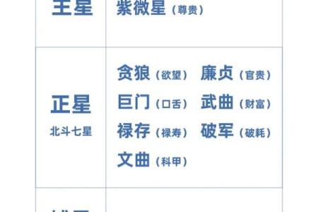 紫微斗数太阳星