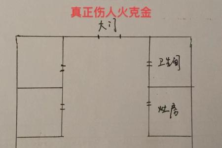 坎宅的吉凶方位 坎宅方位的吉凶如何
