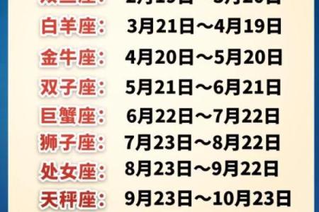 星座七月运势图表最新