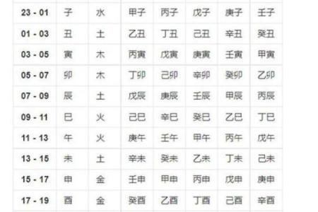 【八字算命】凶年必死？命运如何？
