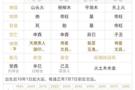 八字看运气大全算命