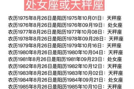 农历1980年2月19是哪个星座