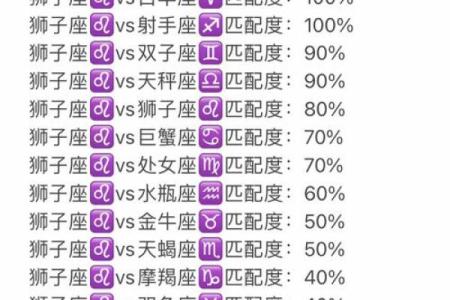狮子座星座最适合什么古风歌