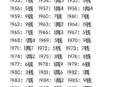 袁天罡男女称骨算命：二两三钱命运详解