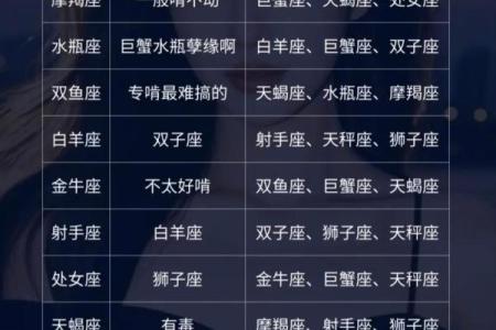 星座是12年一个轮回吗