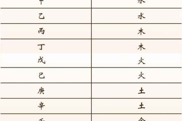 八字查文昌