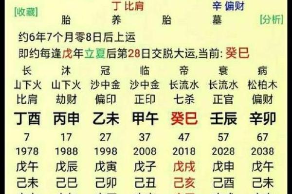 八字看事业,测一测自己事业方向